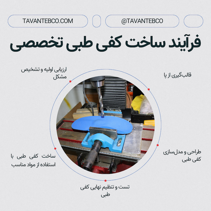 ،رآیند ساخت کفی طبی