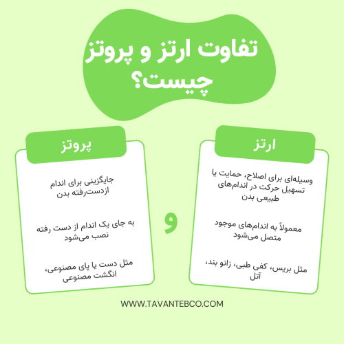 تفاوت ارتز و پروتز چیست