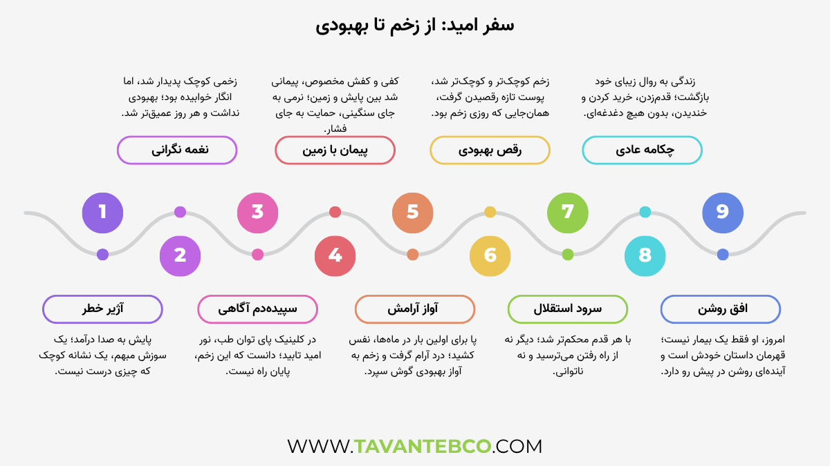 درمان زخم پای دیابتی